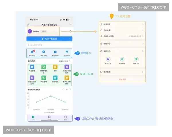低代码开发平台受到中型机构青睐，快速定制专属制播工作流